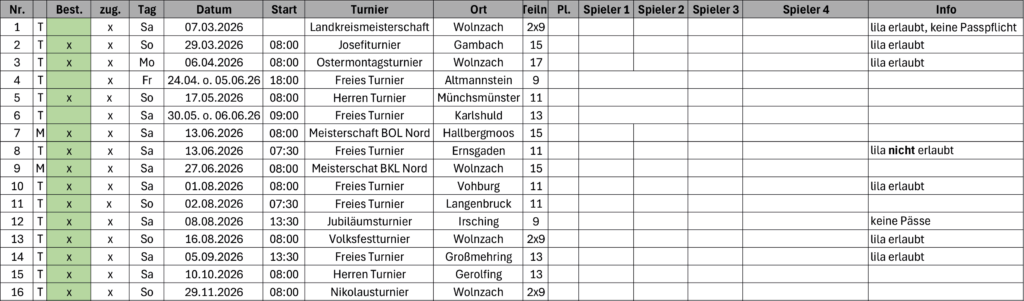turnierliste 08022026