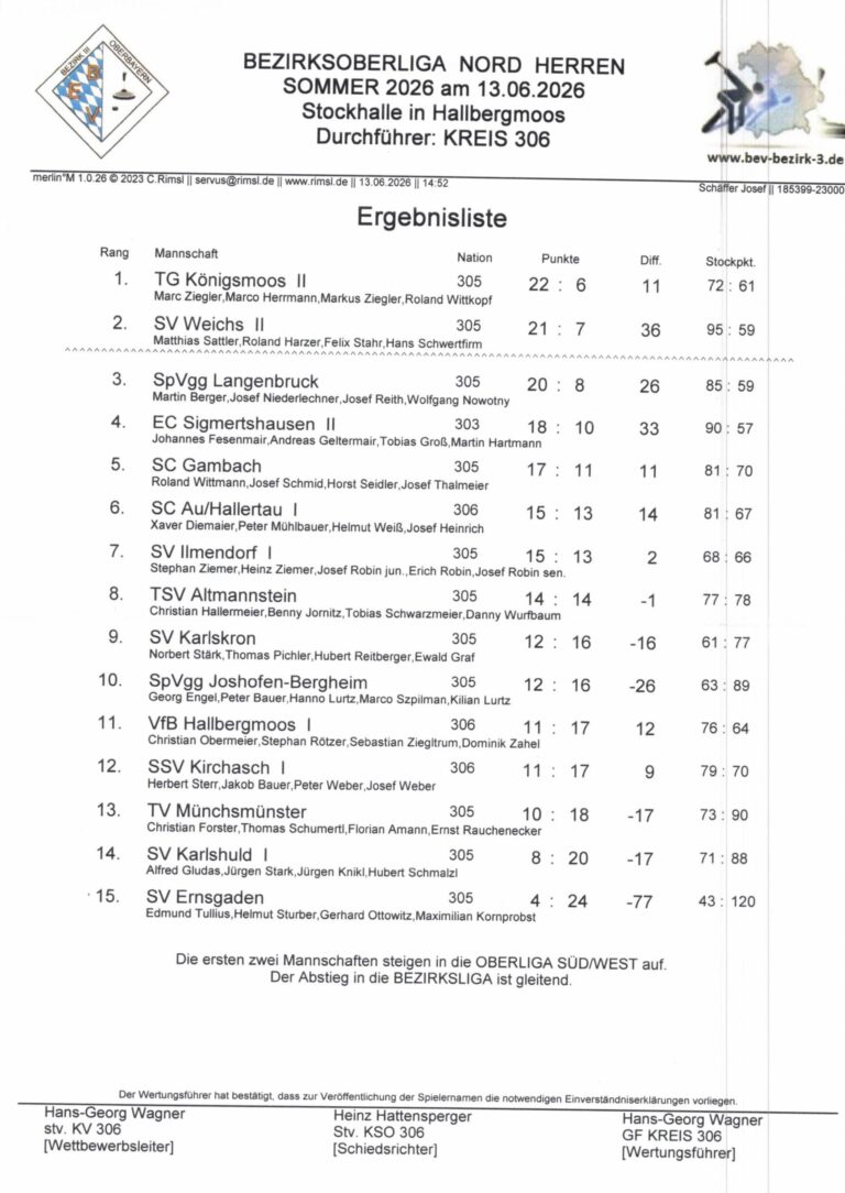 130626 ergebnisliste hallbergmoos