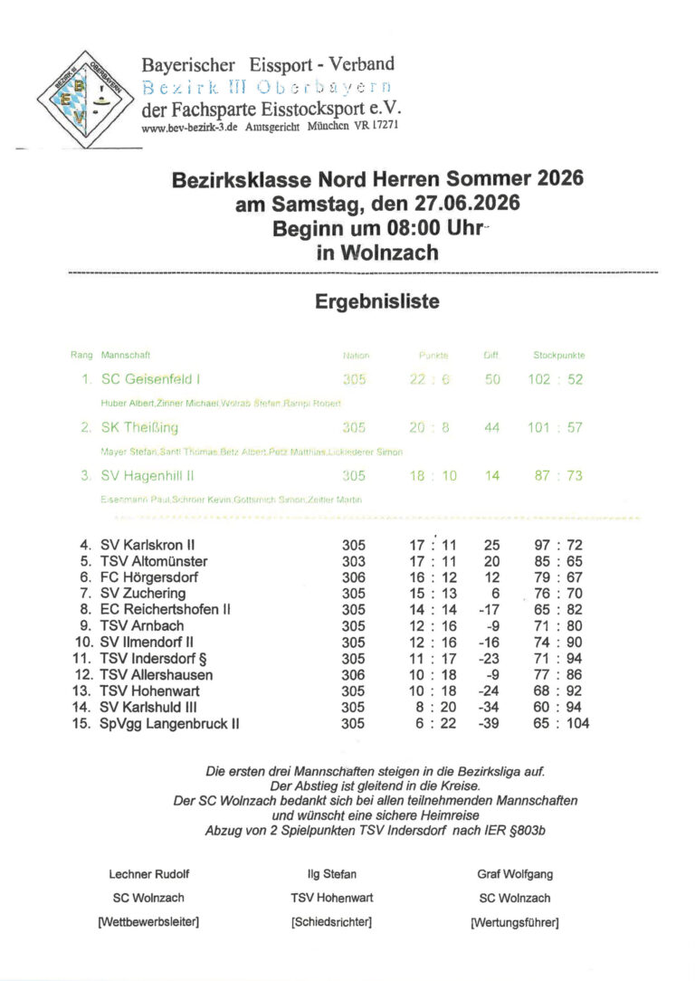 270626 ergebnisliste bzk wolnzach