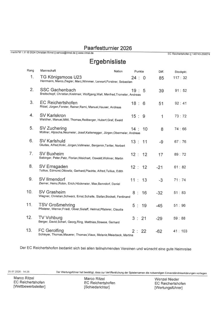 250726 paarfestturnier